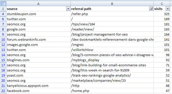 Excellent Analyics in Excel